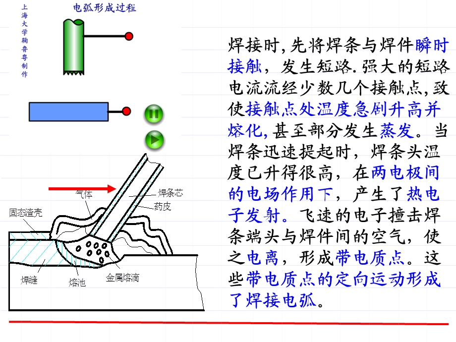 《连接成形》PPT课件.ppt_第3页