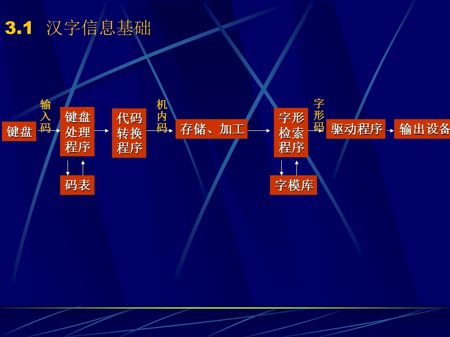 和字处理软件word2000.ppt_第2页