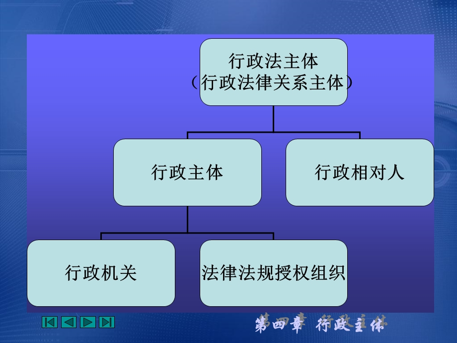 《行政主体》PPT课件.ppt_第3页