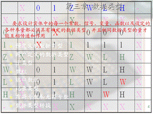 《讲数据类型》PPT课件.ppt