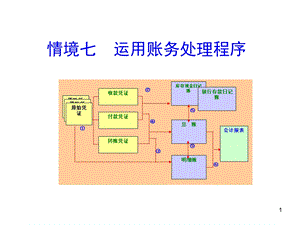 《运用账务处理程序》PPT课件.ppt