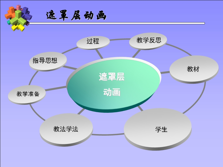 《遮罩层动画》PPT课件.ppt_第2页