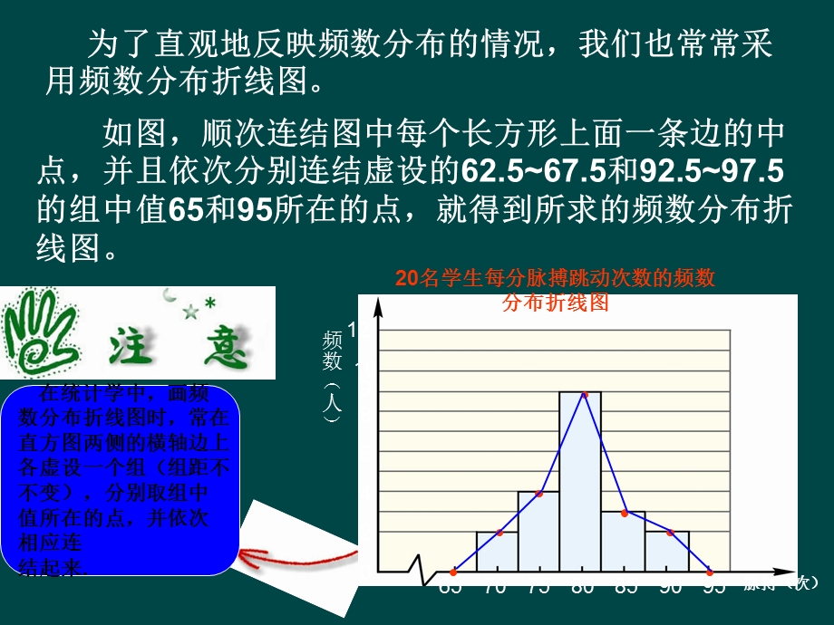 《频数分布折线》PPT课件.ppt_第3页