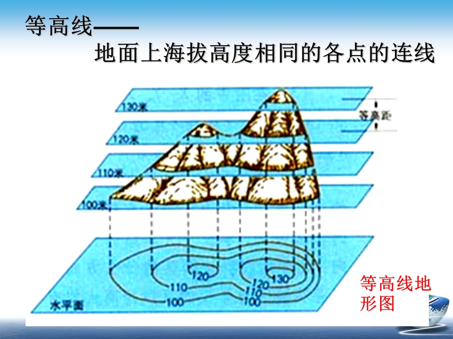 《等高线及应用》PPT课件.ppt_第2页