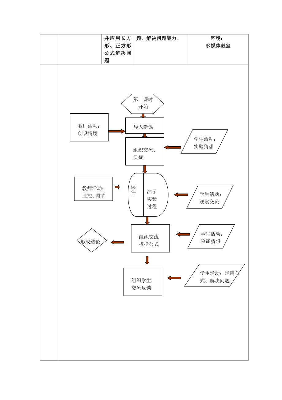 长方形、正方形面积的计算教学设计方案.doc_第3页