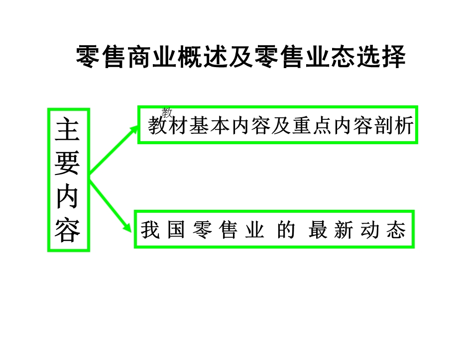 《零售业态选择》PPT课件.ppt_第1页