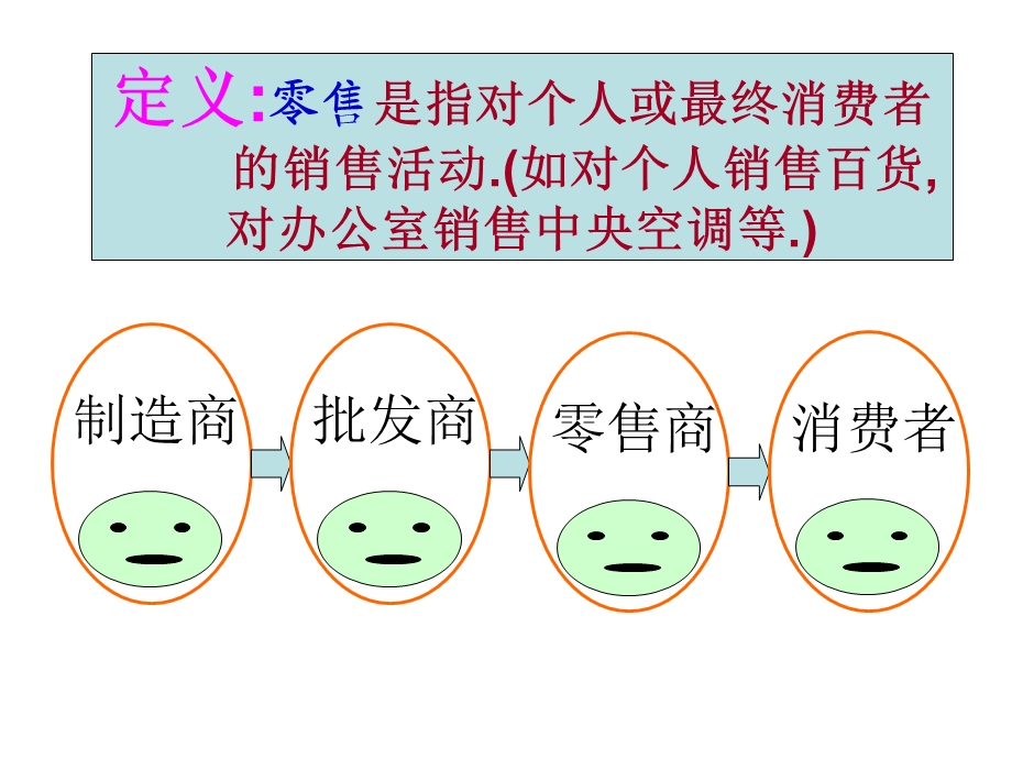 《零售业态选择》PPT课件.ppt_第2页