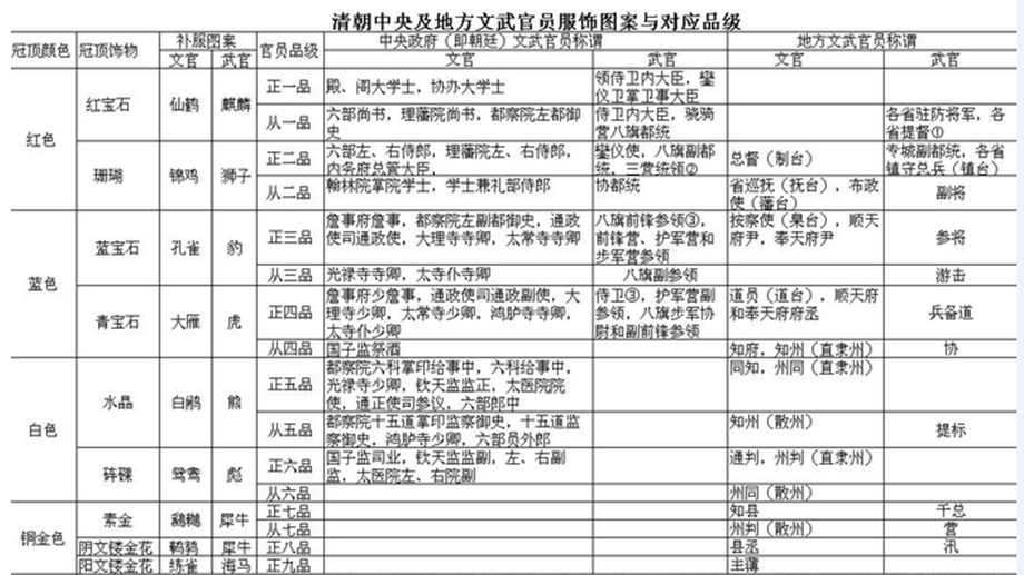 《清代职官制度》PPT课件.ppt_第2页