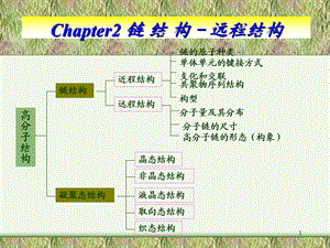 《高分子结构》PPT课件.ppt