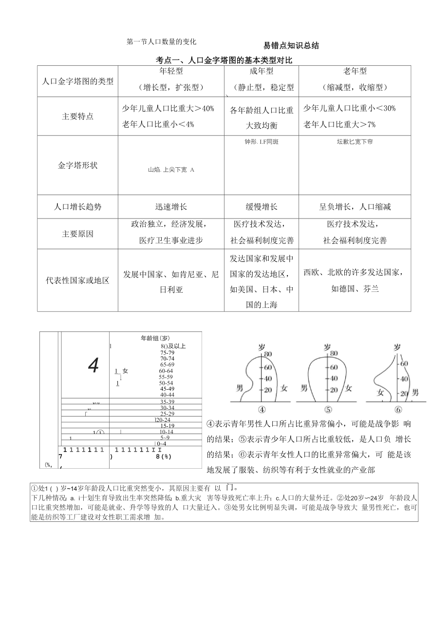 11人口数量的变化.docx_第1页