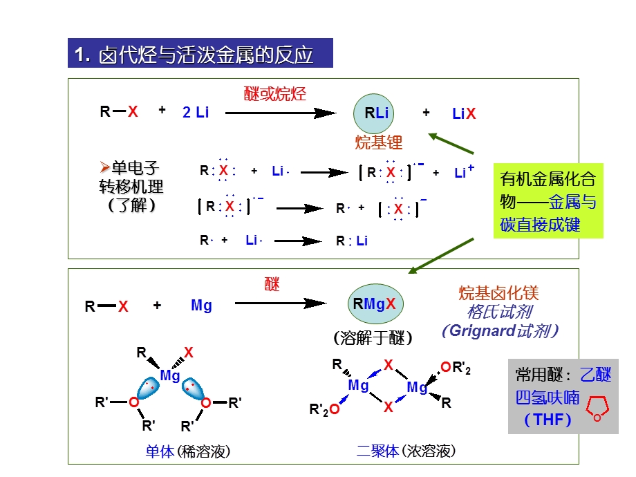 《氧化还原反应专题》PPT课件.ppt_第2页