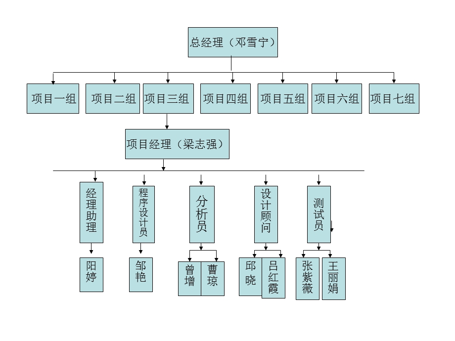 《畅通物流组》PPT课件.ppt_第3页