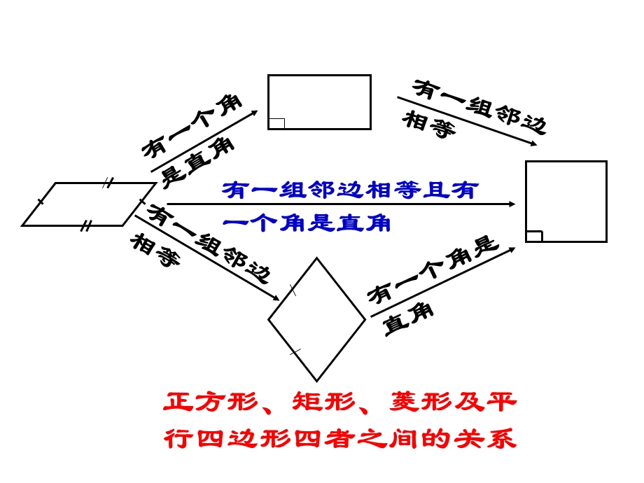 有一个角是直角.ppt_第2页