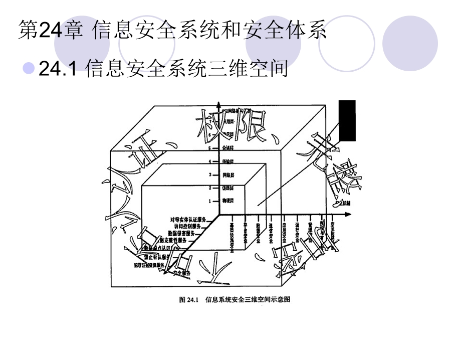 信息系统项目管理师PPT.ppt_第2页