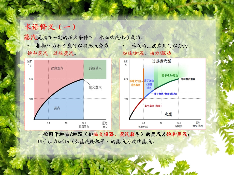 《蒸汽系统说明》PPT课件.ppt_第3页