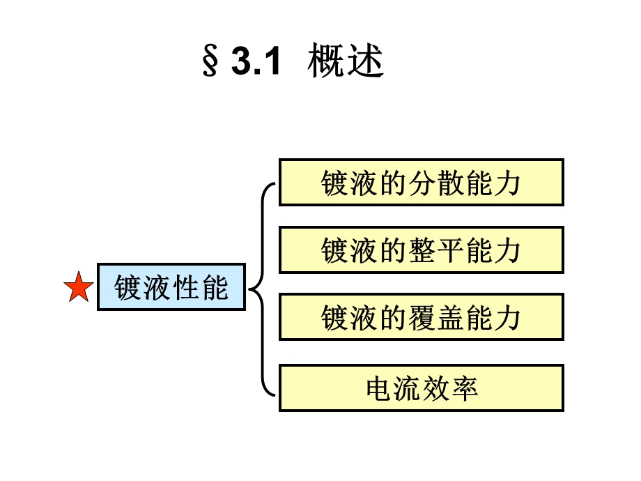 《电镀液性能》PPT课件.ppt_第2页