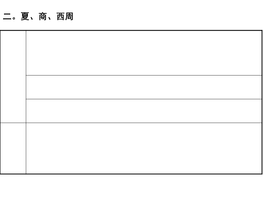 《青铜文化》PPT课件.ppt_第3页