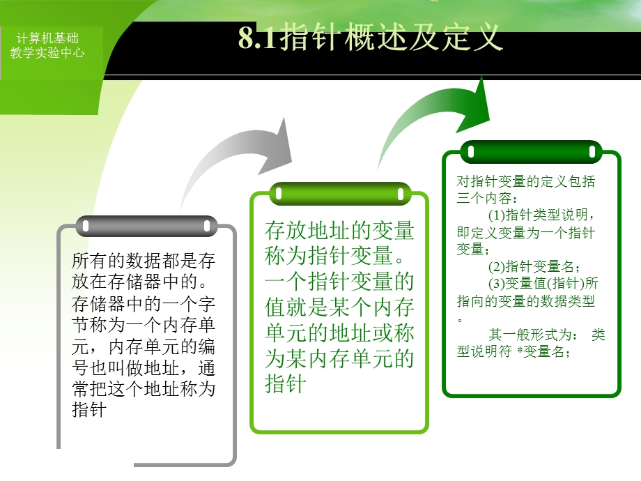 [其它]四川大学c程序课件第8章.ppt_第3页