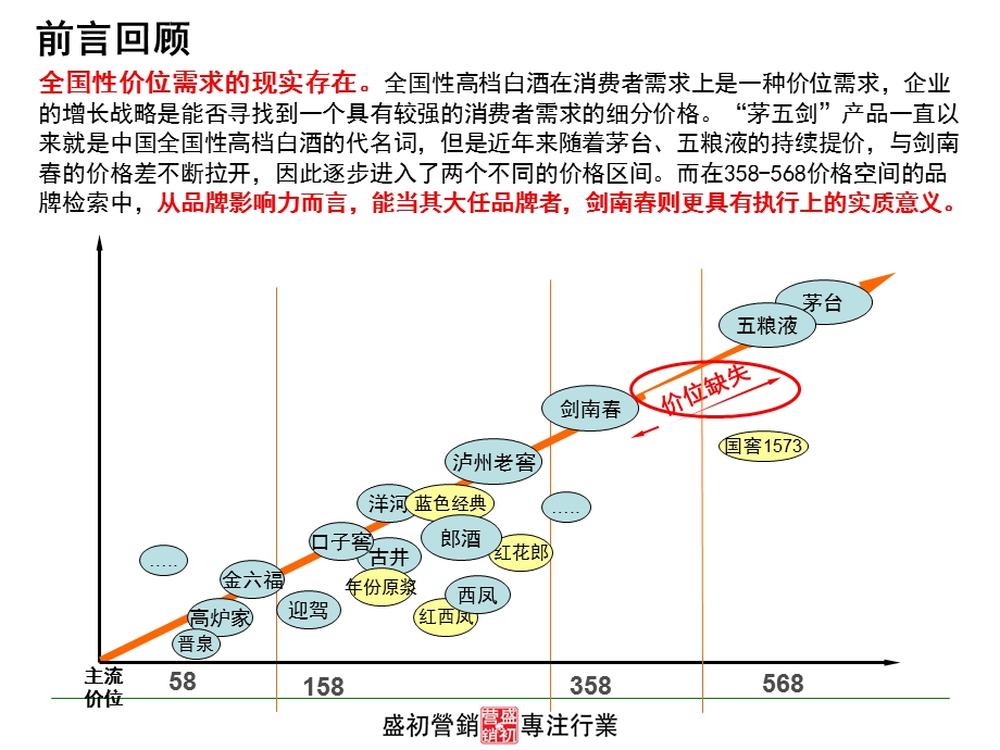 剑南新品品牌策略案(最终版).ppt_第2页