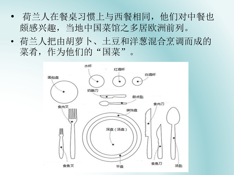 《荷兰餐桌礼仪》PPT课件.ppt_第3页