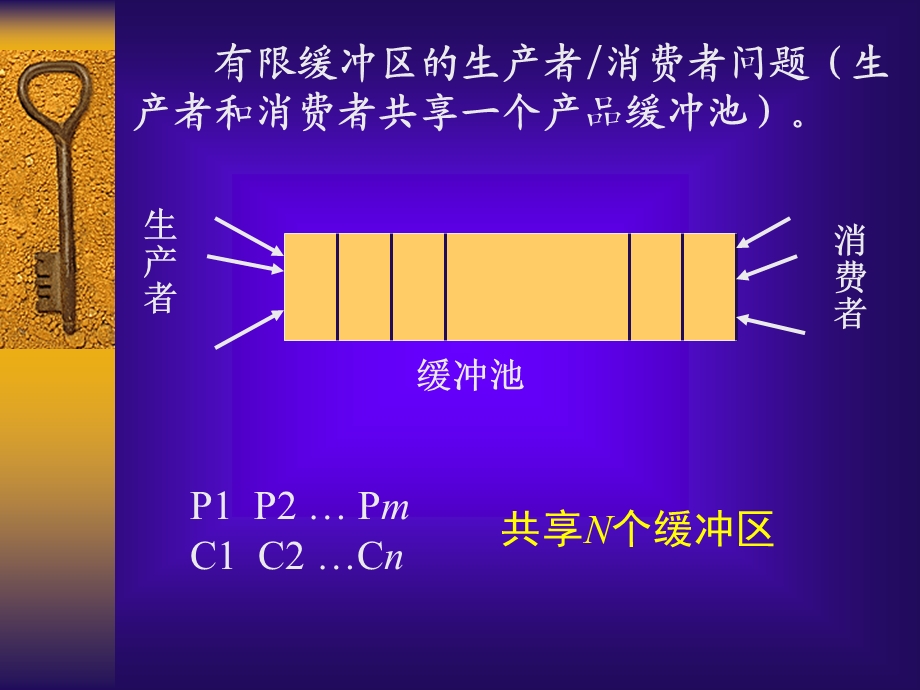 《进程同步与通信》PPT课件.PPT_第3页