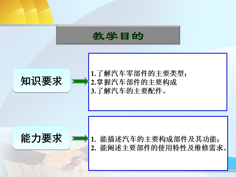 汽车零部件产品知识培训PPT.ppt_第2页