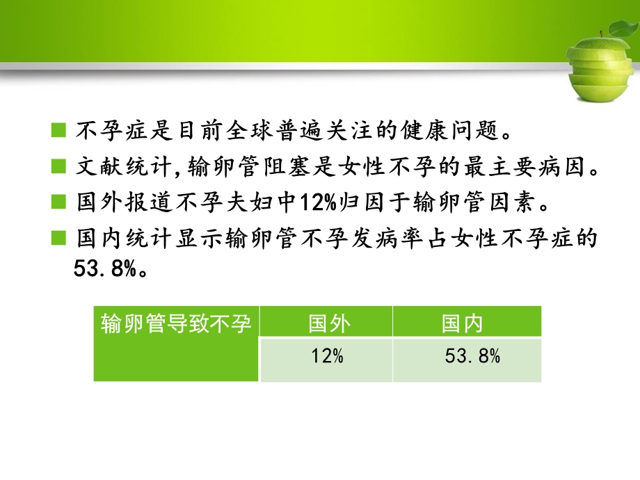 《输卵管性不孕》PPT课件.ppt_第3页