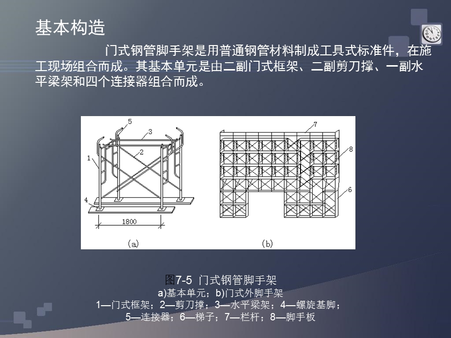 《门式钢管脚手架》PPT课件.ppt_第3页