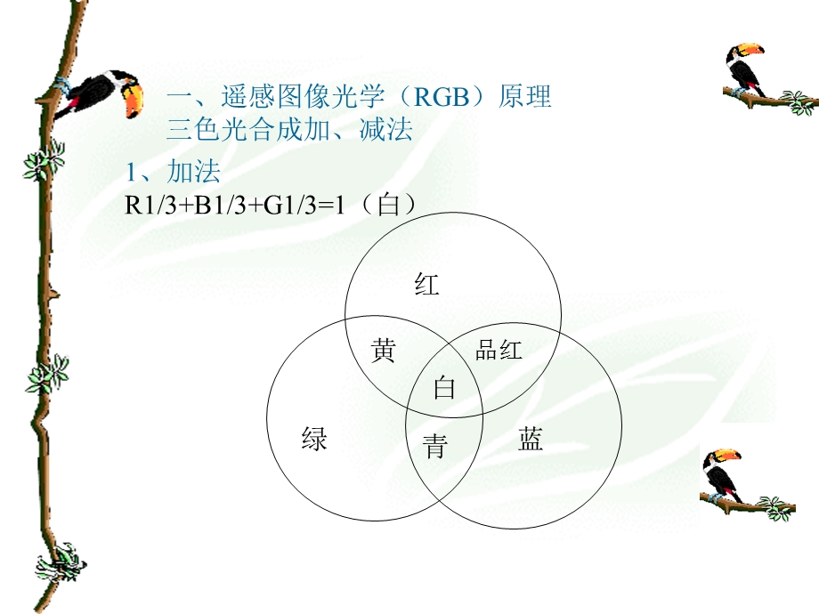 《遥感图像增》PPT课件.ppt_第2页