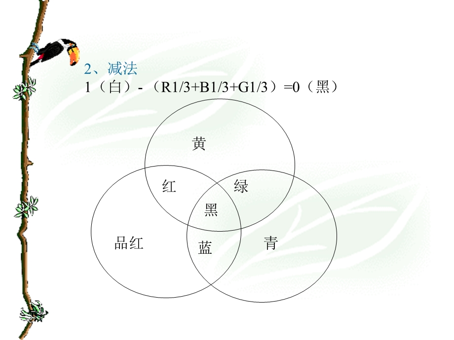 《遥感图像增》PPT课件.ppt_第3页