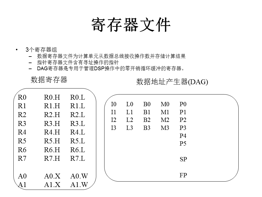 [信息与通信]实时数字信号处理计算单元.ppt_第3页