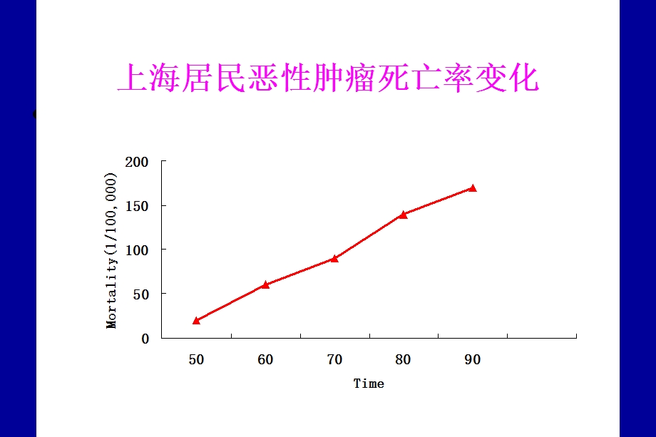 营养与肿瘤.ppt_第3页