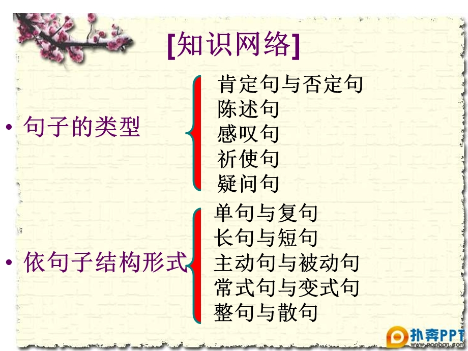 《选用仿写变换句式》PPT课件.ppt_第2页