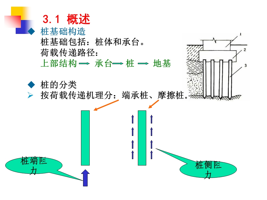 《桩基工程》PPT课件.ppt_第2页