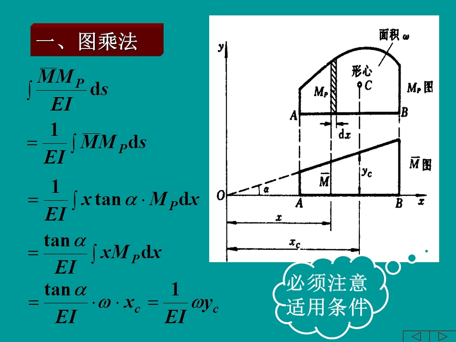 《图乘法及其应用》PPT课件.ppt_第3页