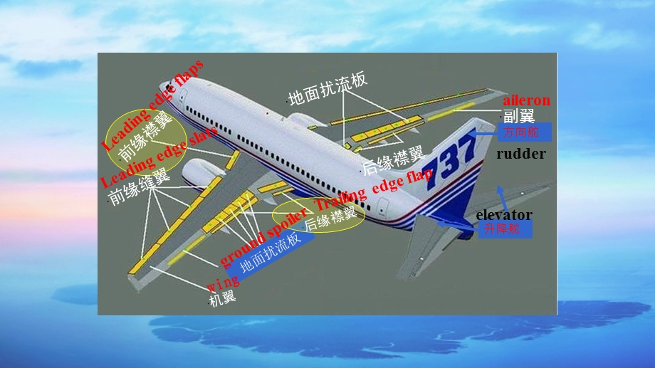 《飞机结构简介》PPT课件.ppt_第3页