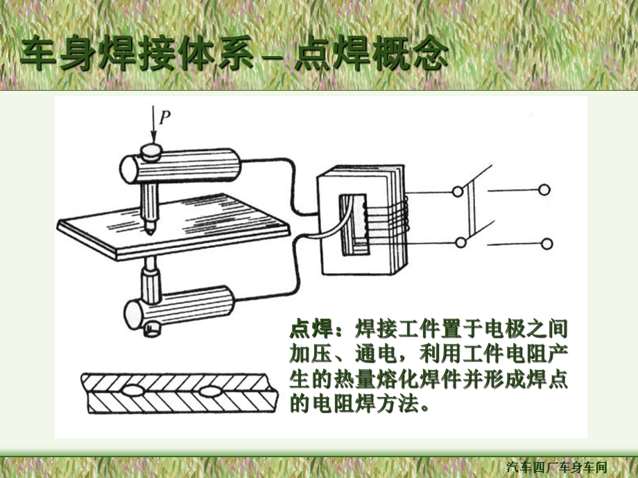 《车身焊接》PPT课件.ppt_第1页