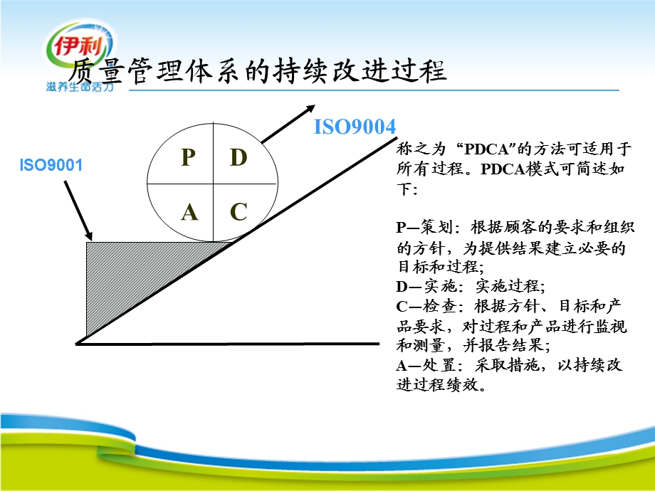 质量管理体系过程方法的应用.ppt_第3页