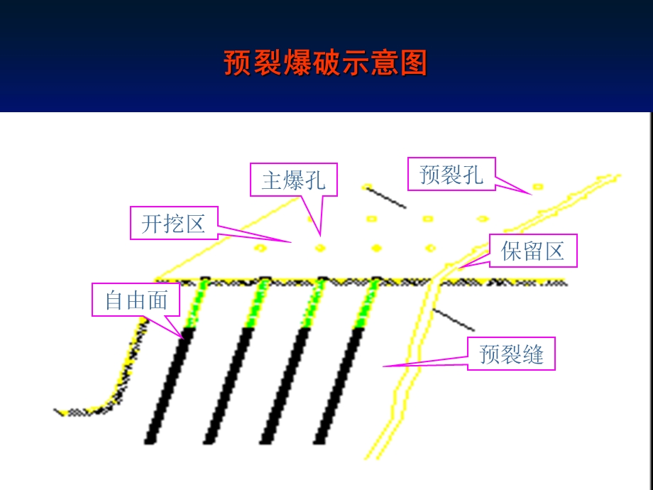 《预裂爆破技术》PPT课件.ppt_第3页