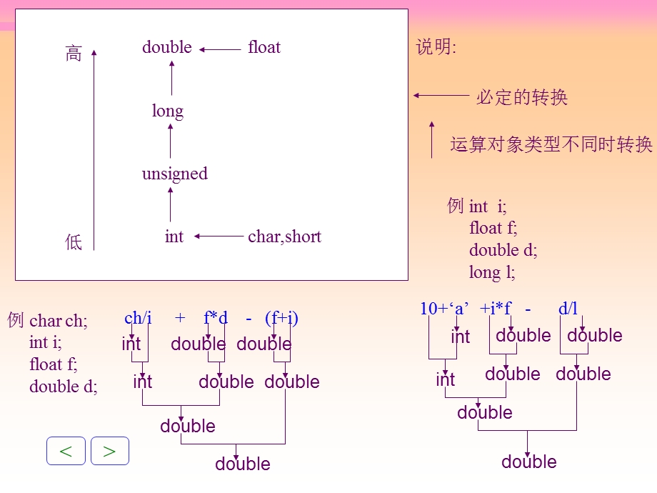 《简单算术程序》PPT课件.ppt_第3页