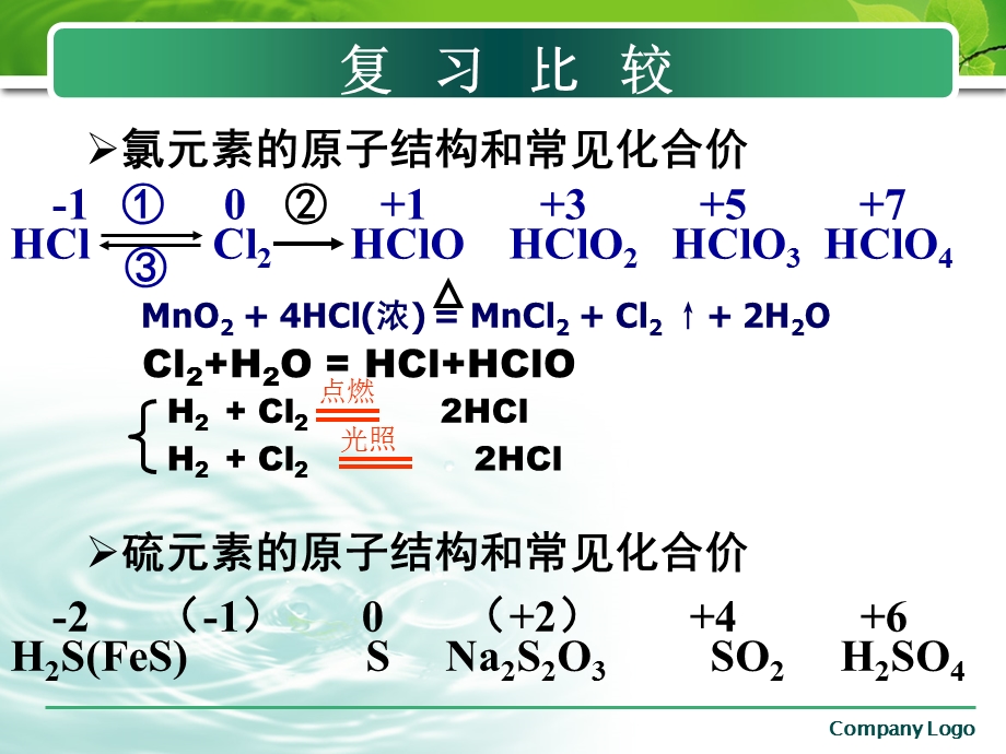 《单质硫的性质》PPT课件.ppt_第1页