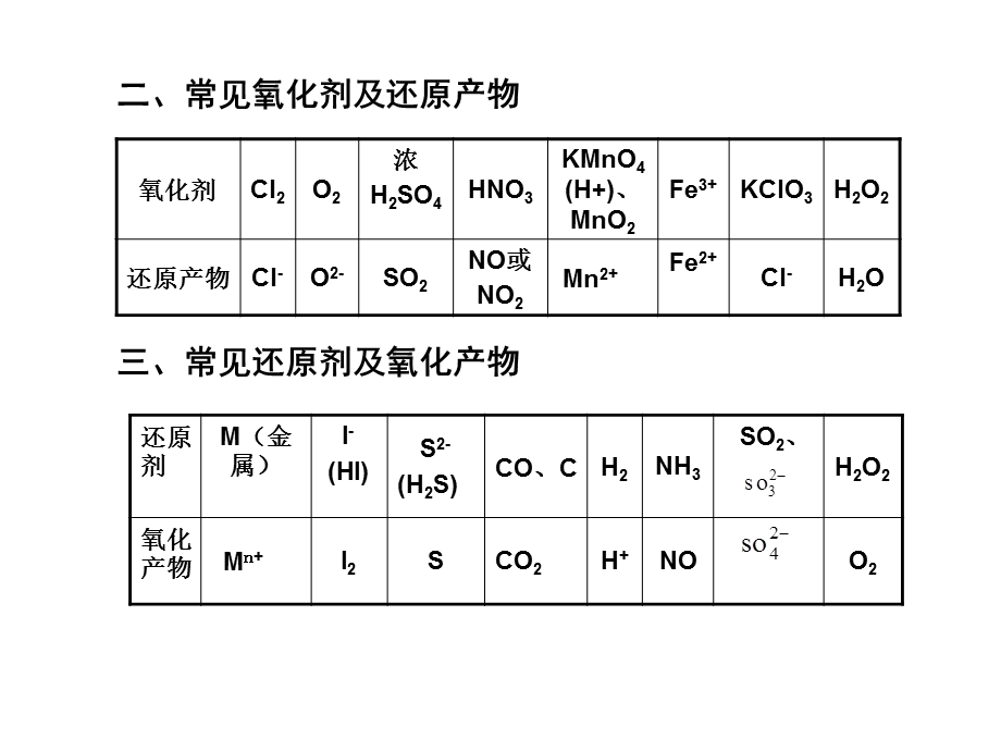 《两类重要反应》PPT课件.ppt_第2页