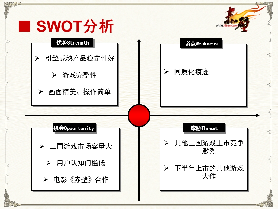 《赤壁市场方案》PPT课件.ppt_第3页