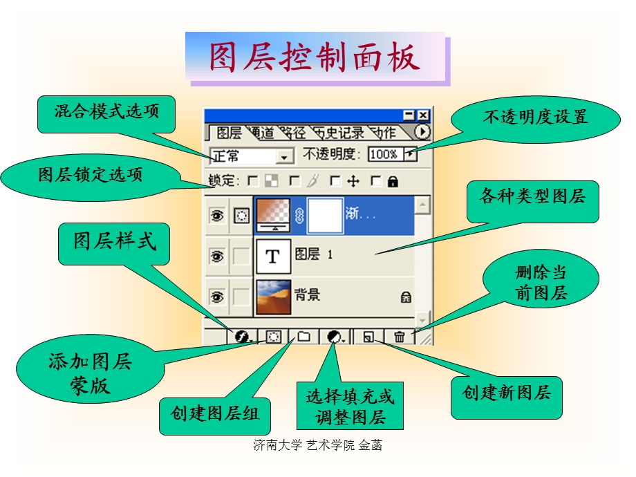 《图层的应用》PPT课件.ppt_第2页