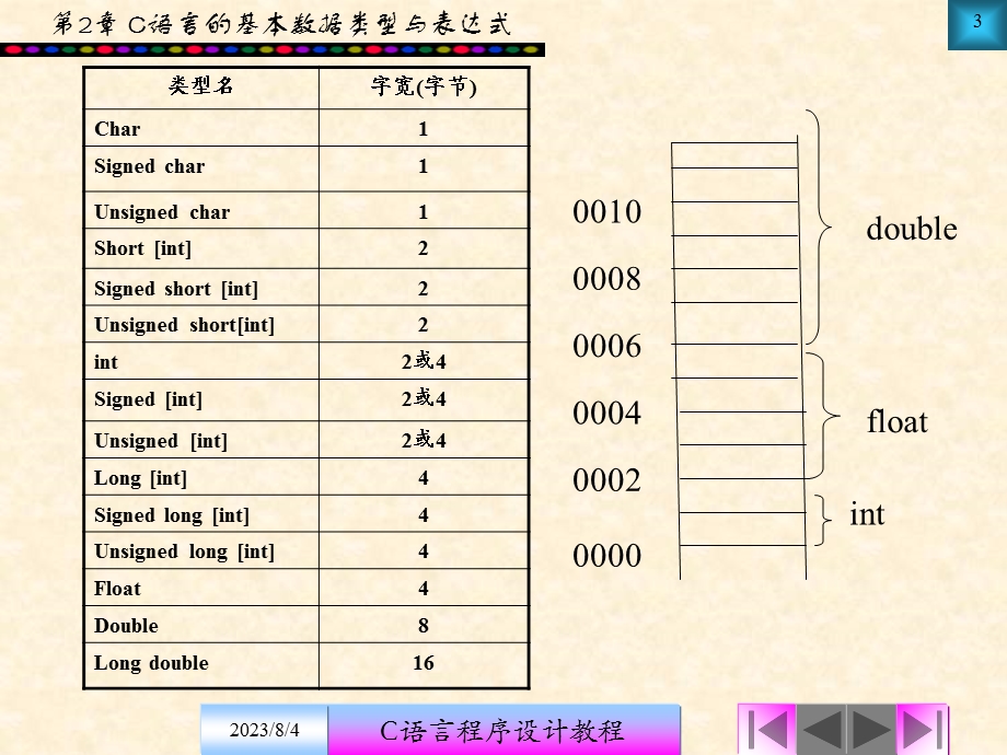 第2章C语言的基本数据类型与表达式.ppt_第3页