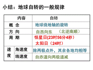 《公转的基本特点》PPT课件.ppt