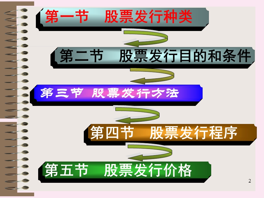 《股票发行》PPT课件.ppt_第2页