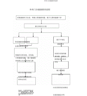 -外科门诊健康教育流程.docx