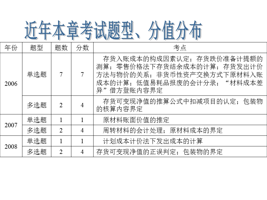 《流动资产二》PPT课件.ppt_第3页