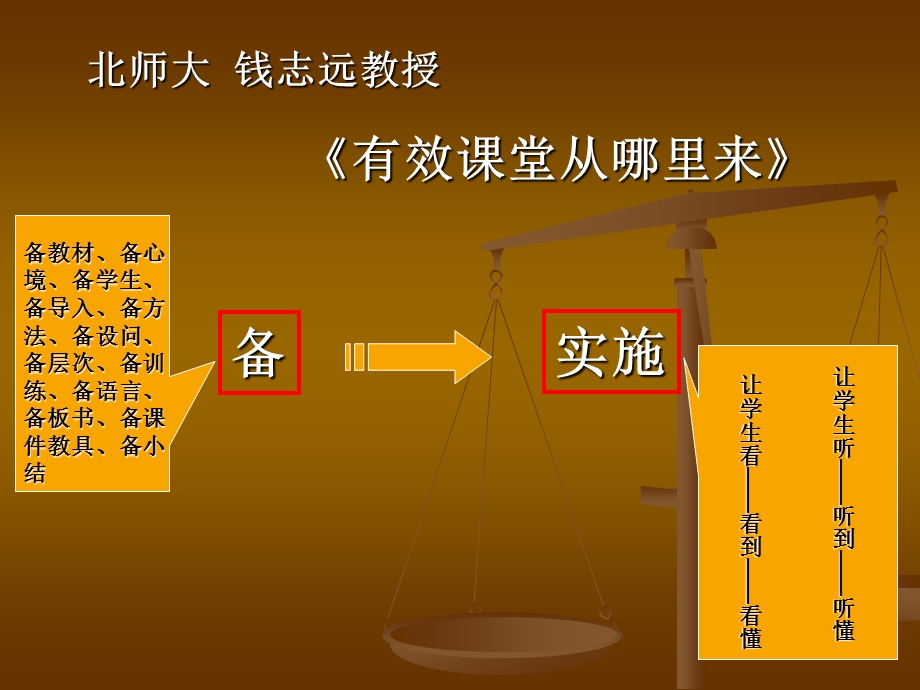 有关教学设计和章节堂生成一些思考.ppt_第2页